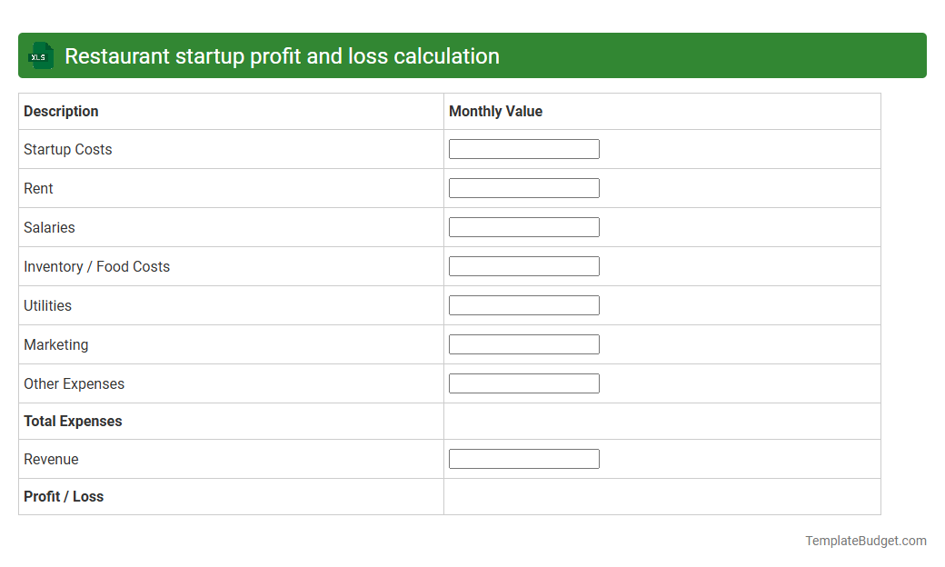 Restaurant startup profit and loss calculation