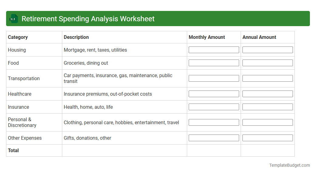 Retirement Spending Analysis Worksheet