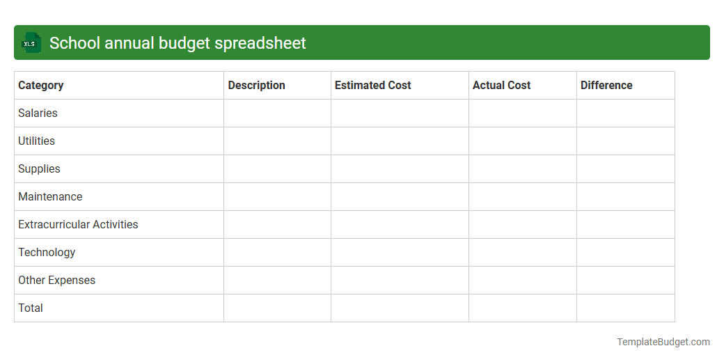 School annual budget spreadsheet
