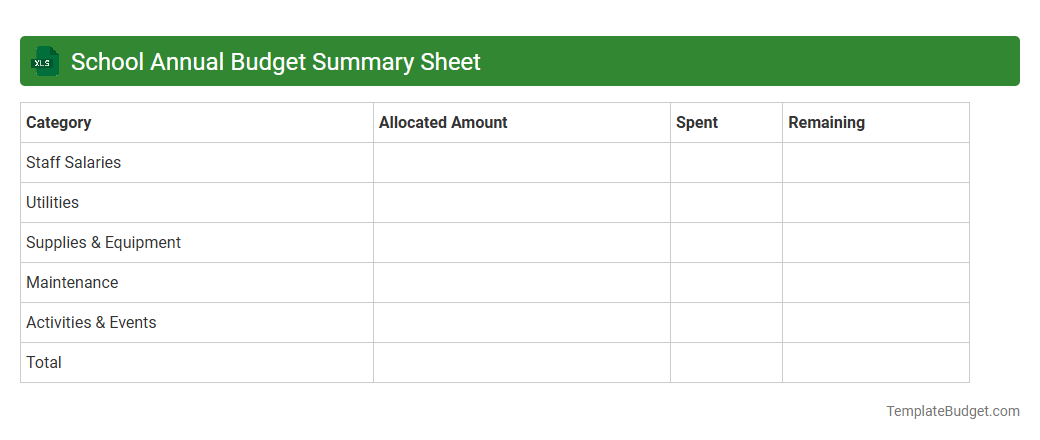 School Annual Budget Summary Sheet
