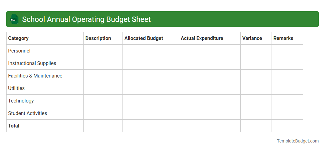 School Annual Operating Budget Sheet
