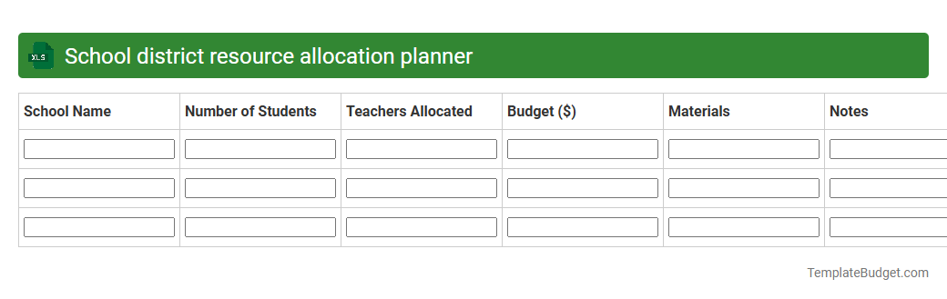 School district resource allocation planner