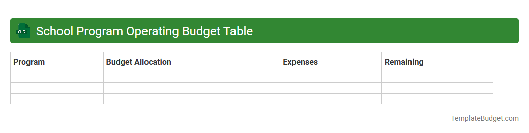 School Program Operating Budget Table