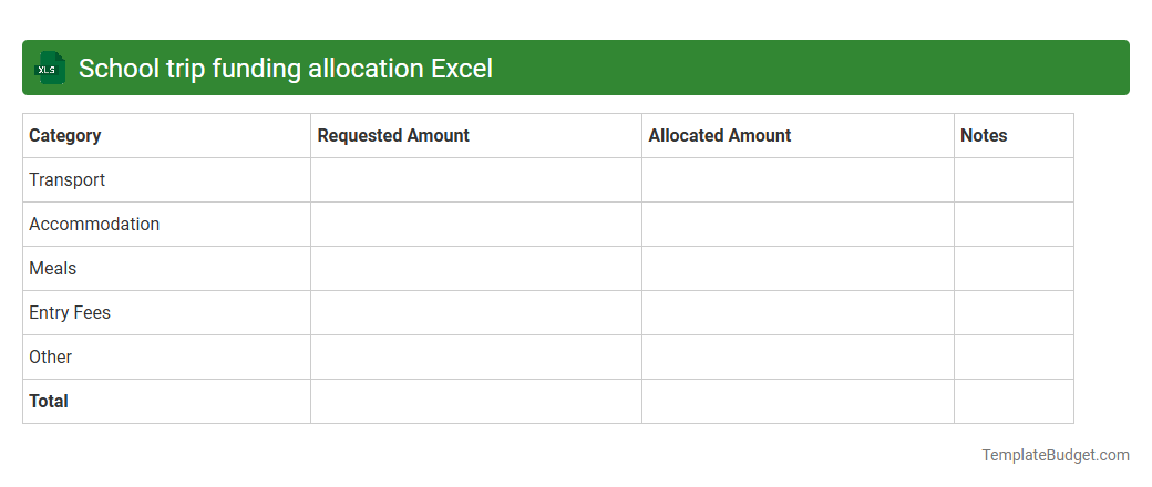 School trip funding allocation Excel