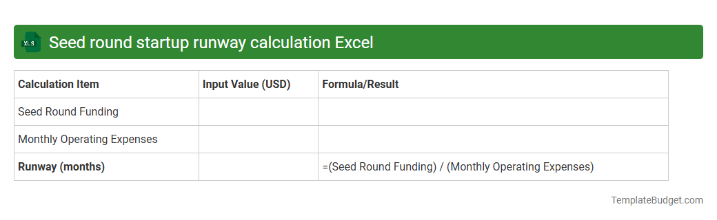 Seed round startup runway calculation Excel