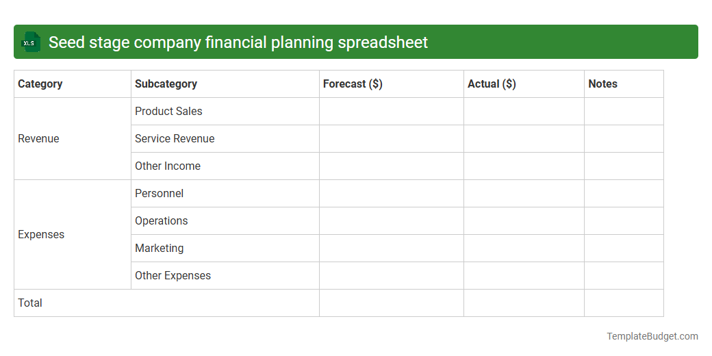 Seed stage company financial planning spreadsheet