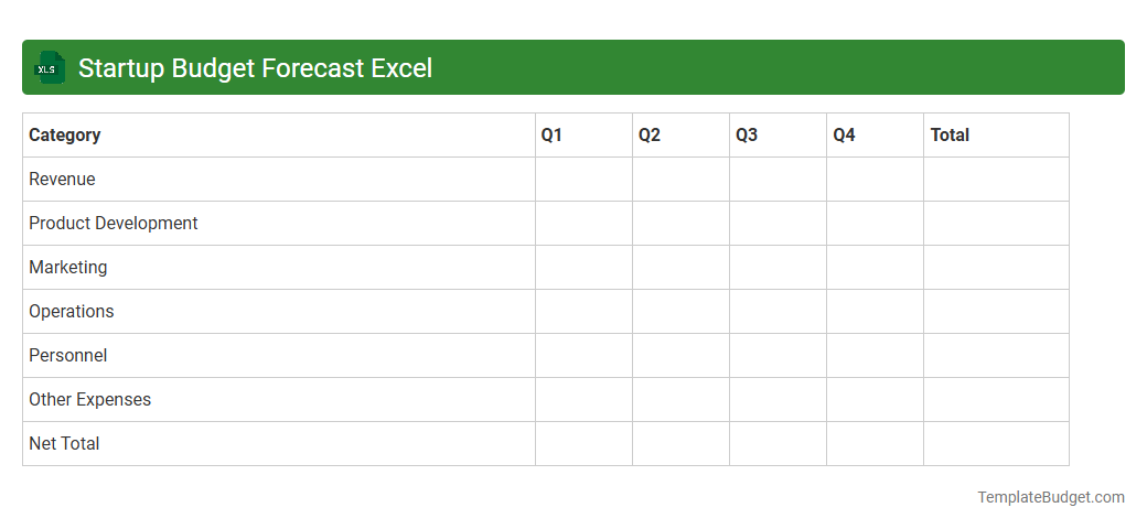 Startup Budget Forecast Excel