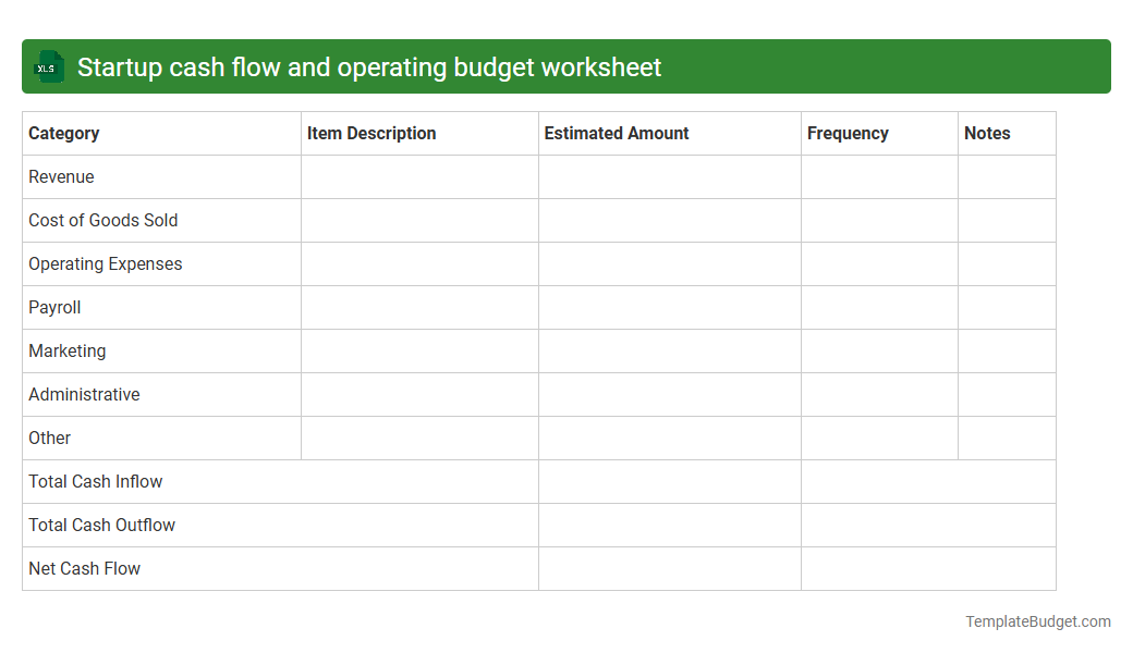 Startup cash flow and operating budget worksheet