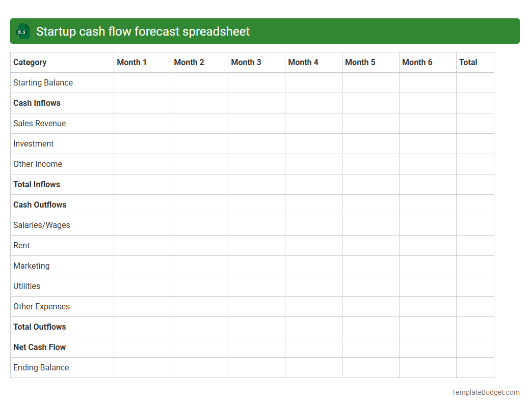 Startup cash flow forecast spreadsheet