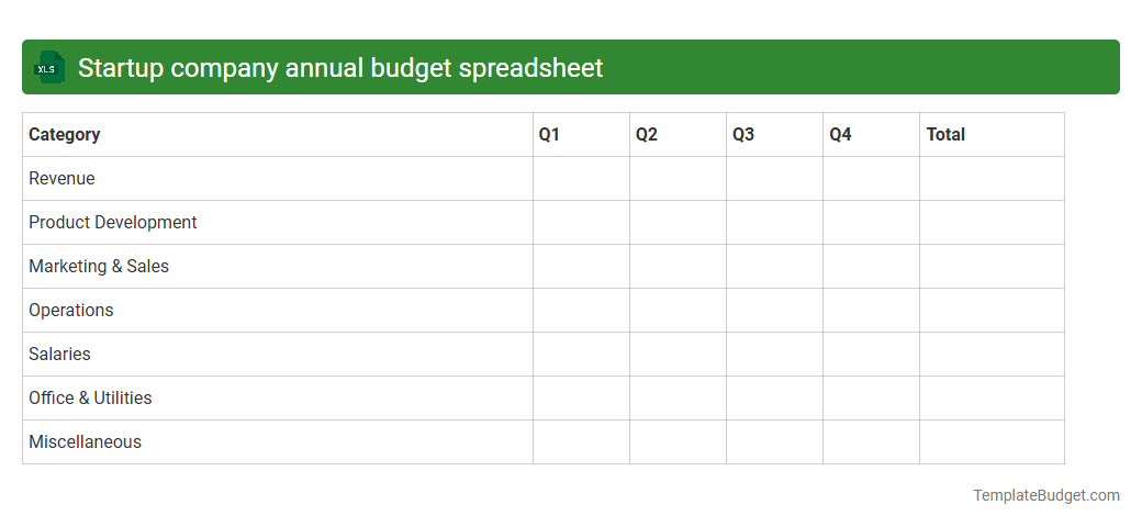 Startup company annual budget spreadsheet
