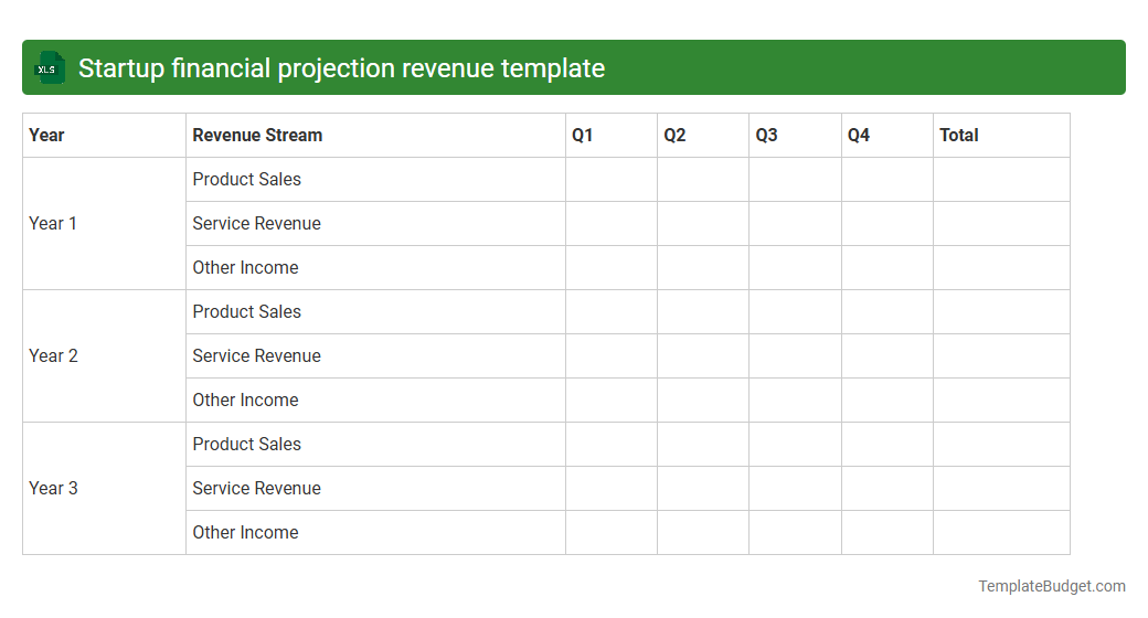 Startup financial projection revenue template