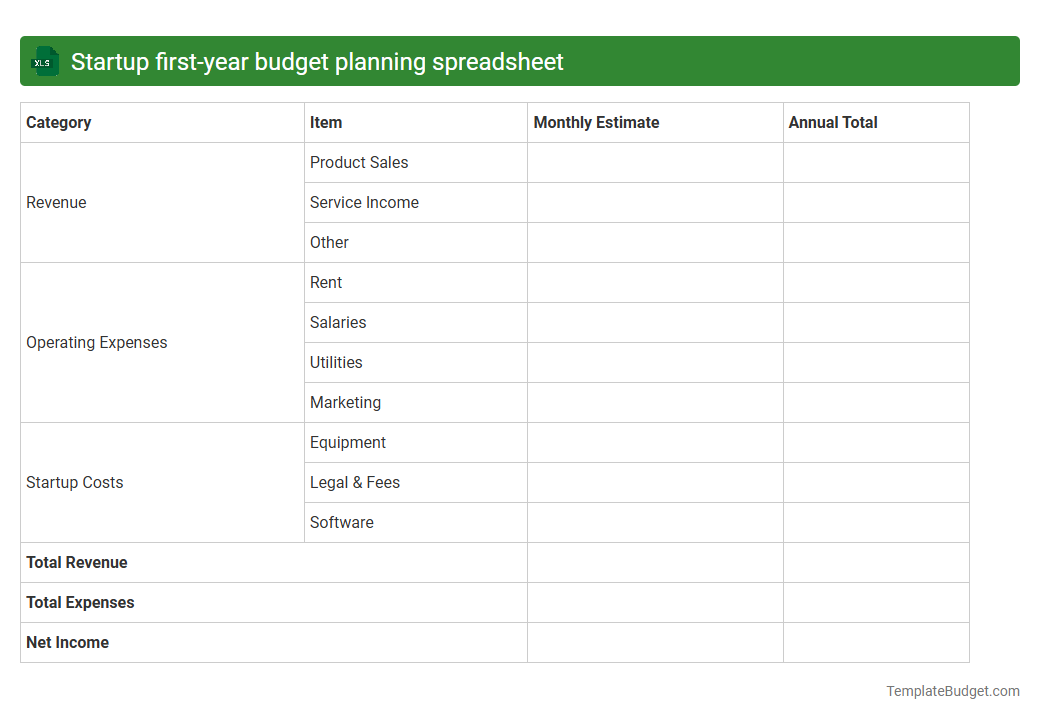 Startup first-year budget planning spreadsheet