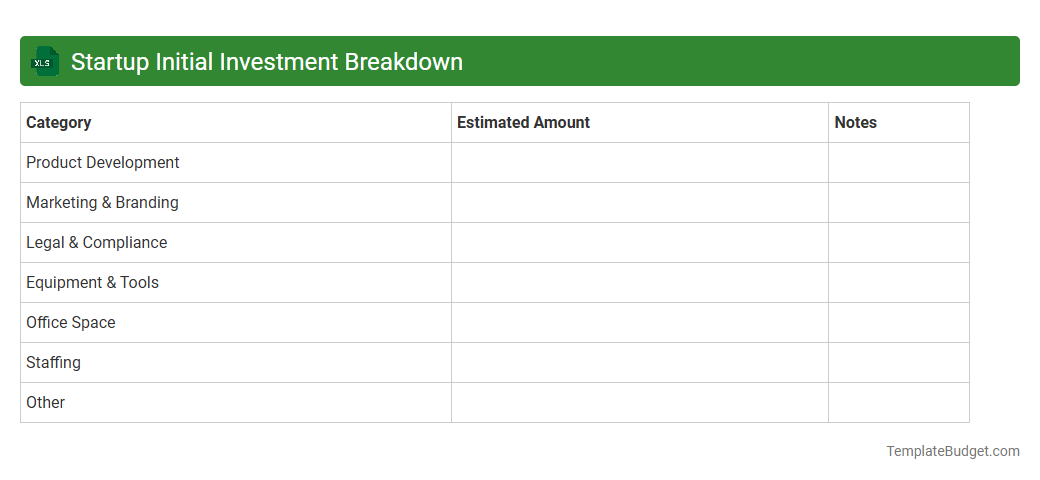 Startup Initial Investment Breakdown
