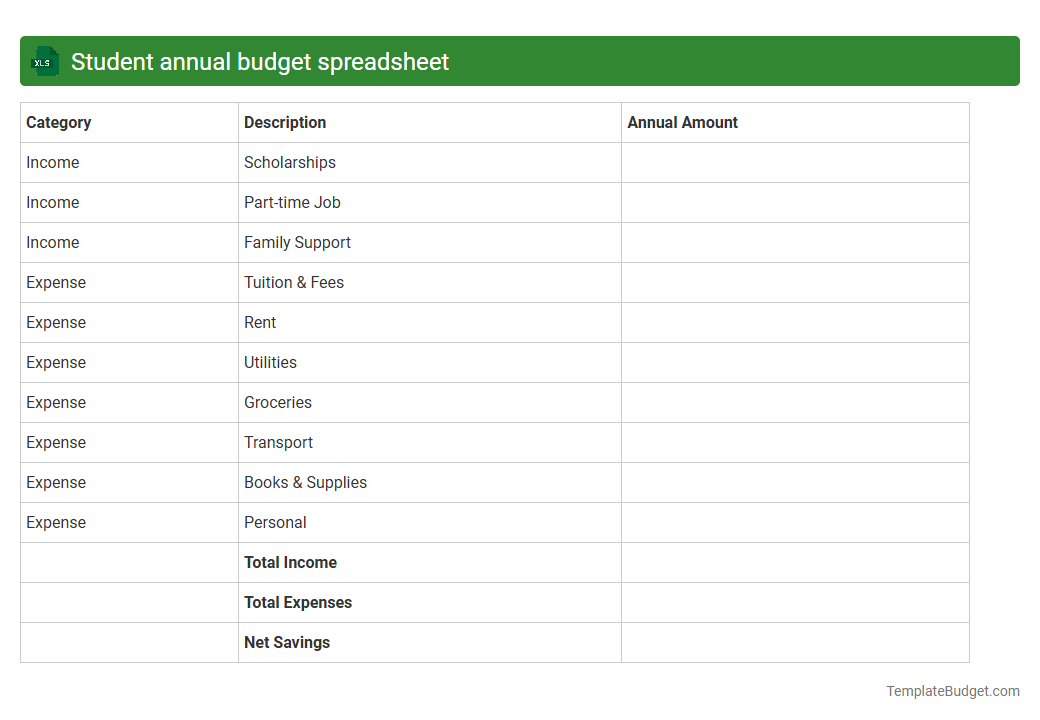 Student annual budget spreadsheet