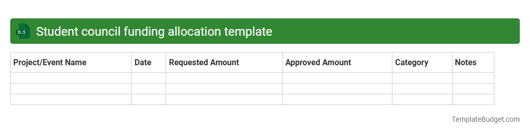 Student council funding allocation template