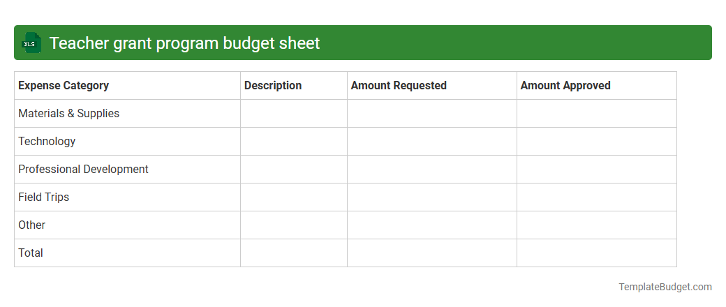 Teacher grant program budget sheet