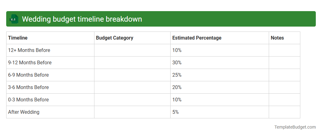 Wedding budget timeline breakdown