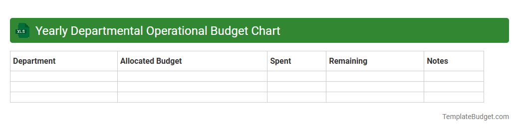 Yearly Departmental Operational Budget Chart