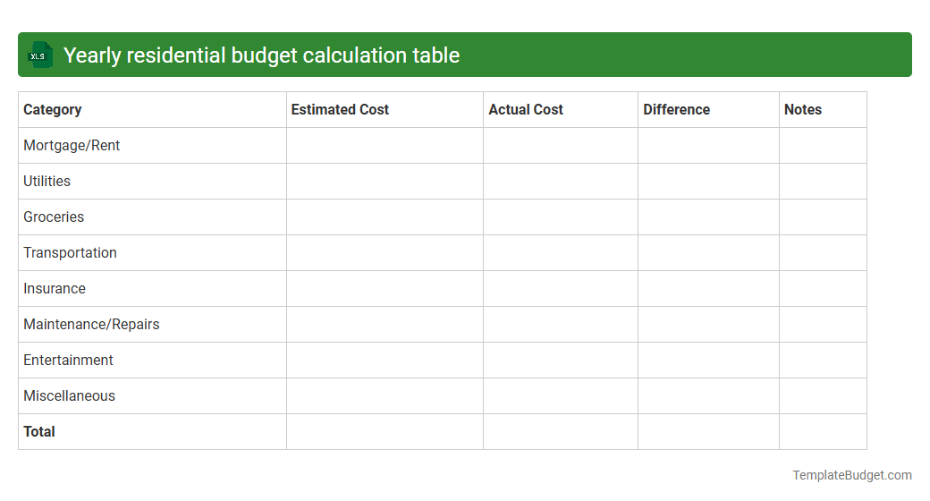 Yearly residential budget calculation table