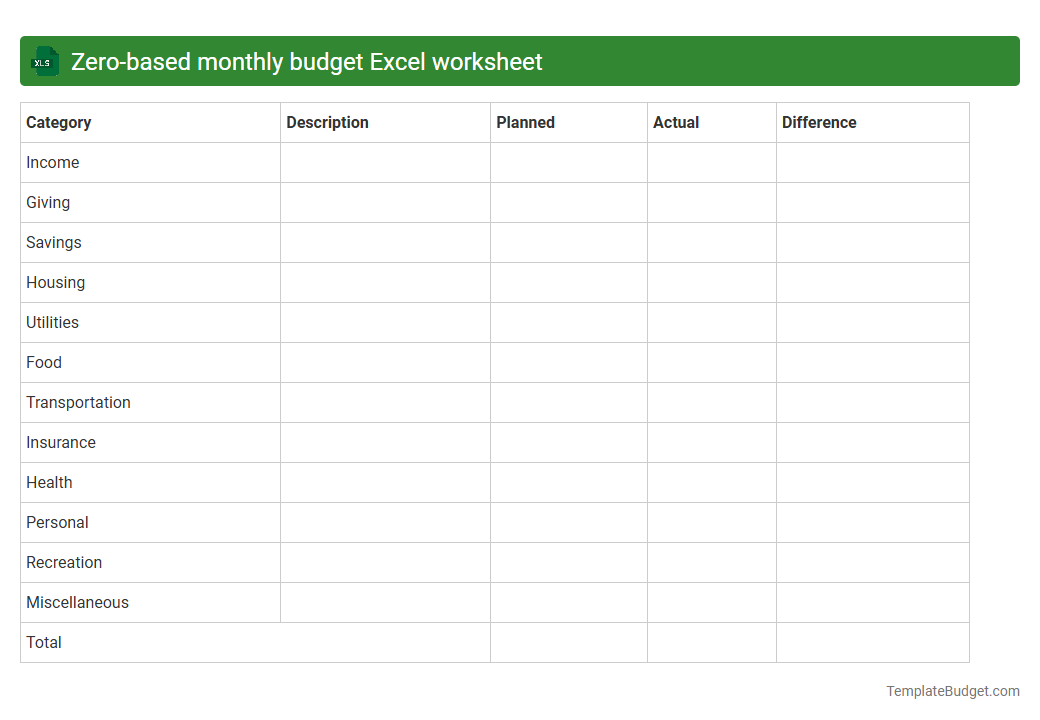 Zero-based monthly budget Excel worksheet