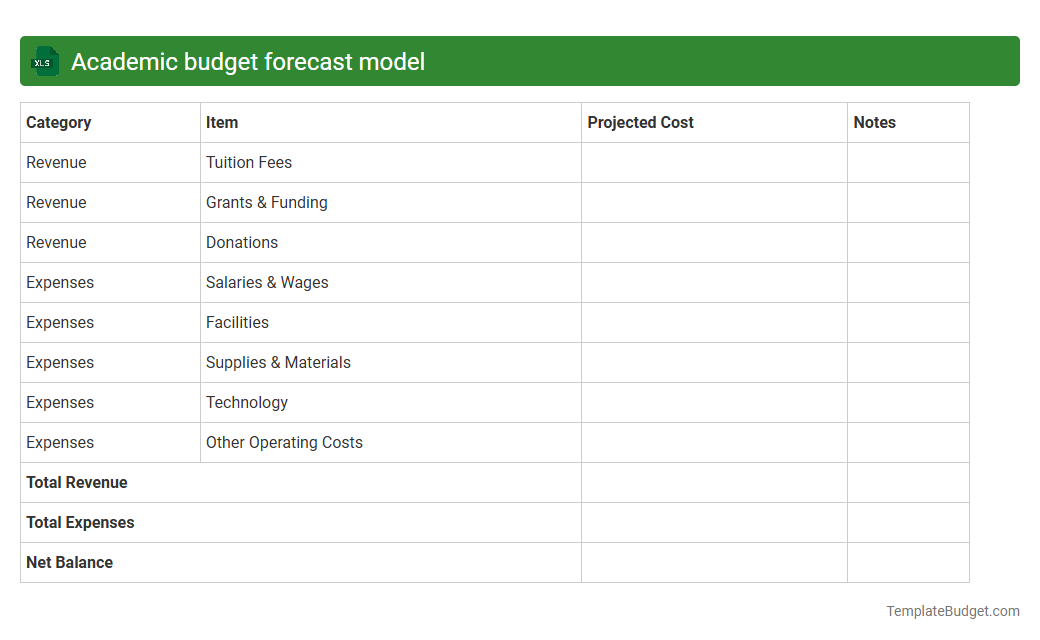 Academic budget forecast model