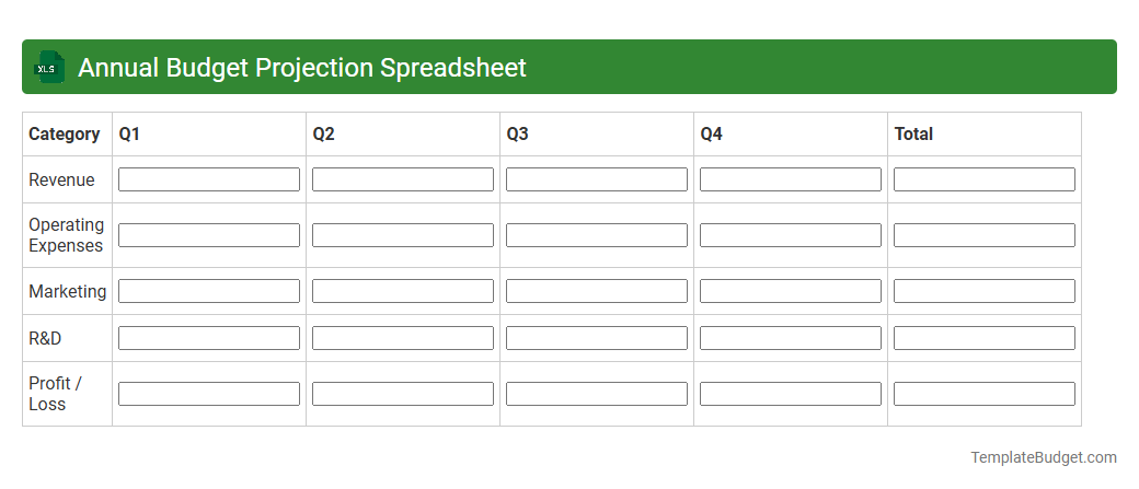 Annual Budget Projection Spreadsheet