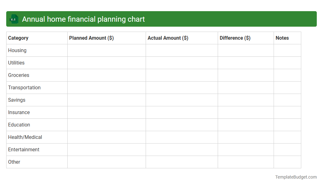 Annual home financial planning chart
