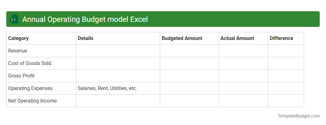 Annual Operating Budget model Excel