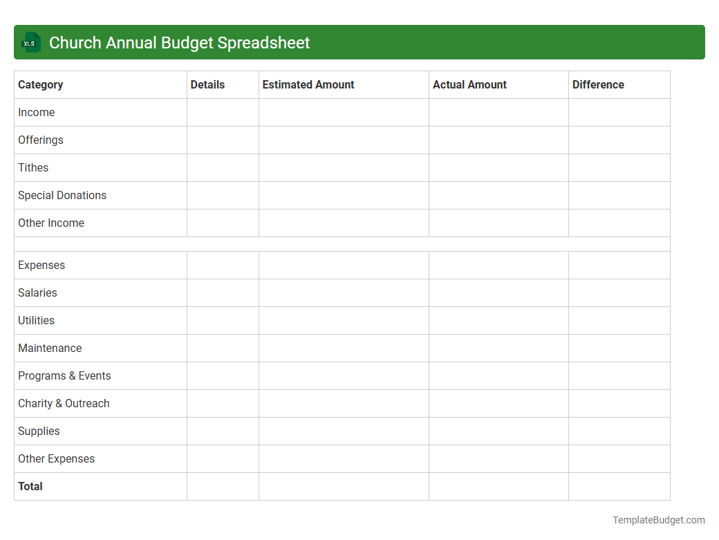Church Annual Budget Spreadsheet