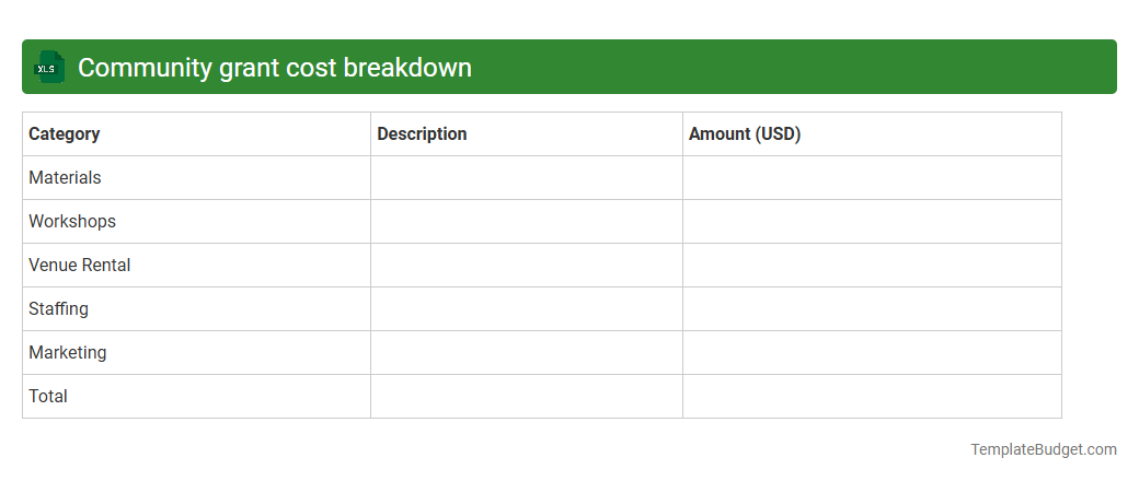 Community grant cost breakdown
