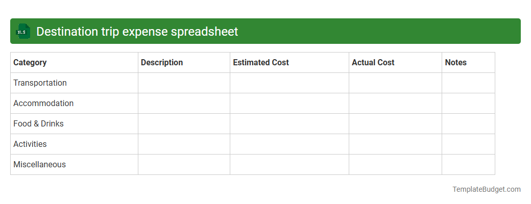 Destination trip expense spreadsheet