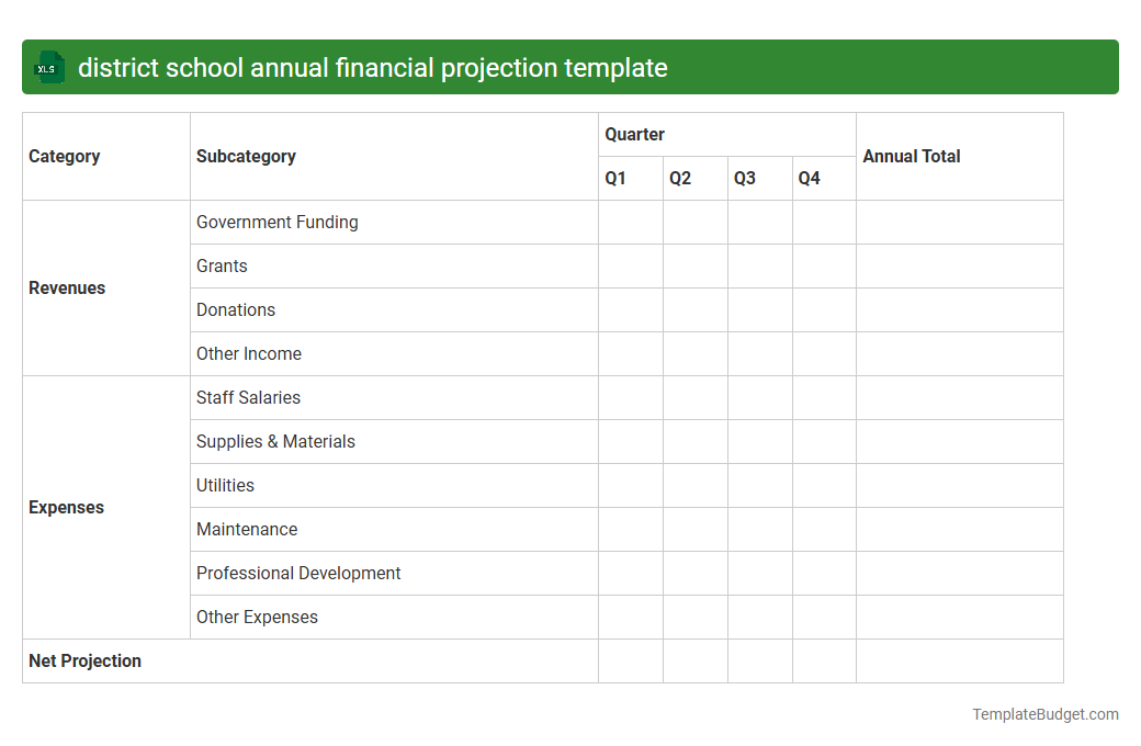 district school annual financial projection template