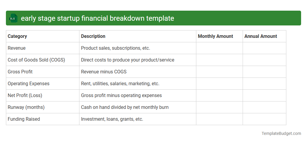 early stage startup financial breakdown template