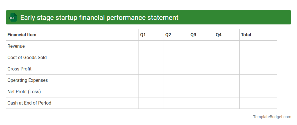 Early stage startup financial performance statement