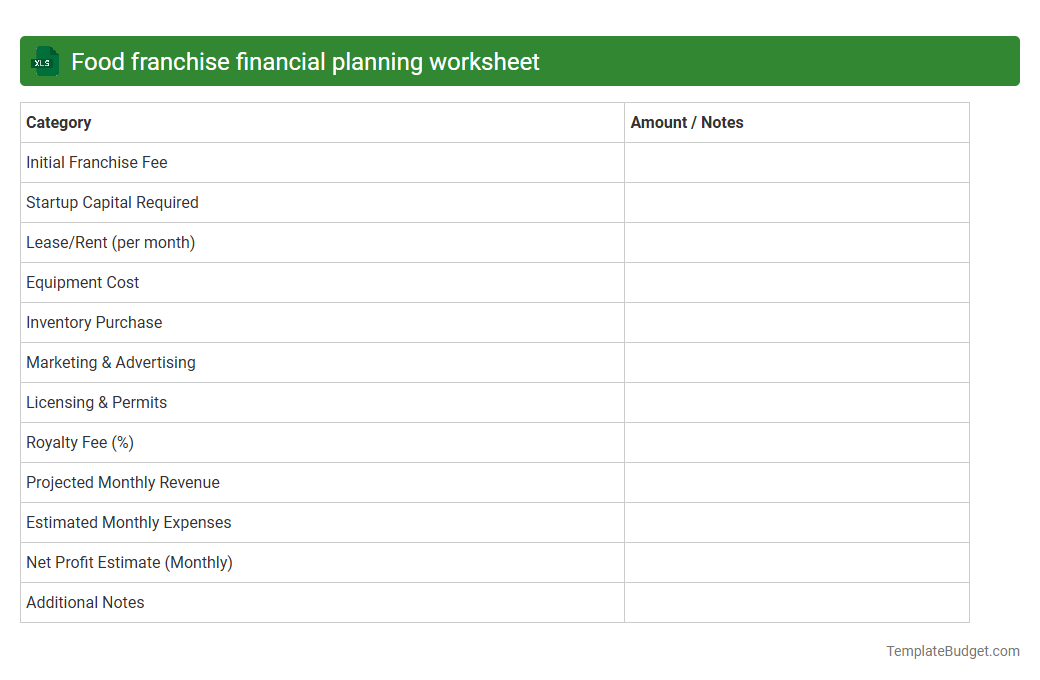 Food franchise financial planning worksheet