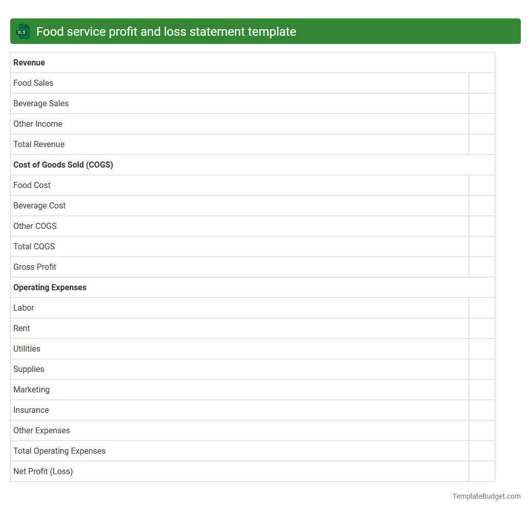 Food service profit and loss statement template