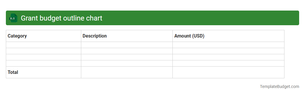 Grant budget outline chart