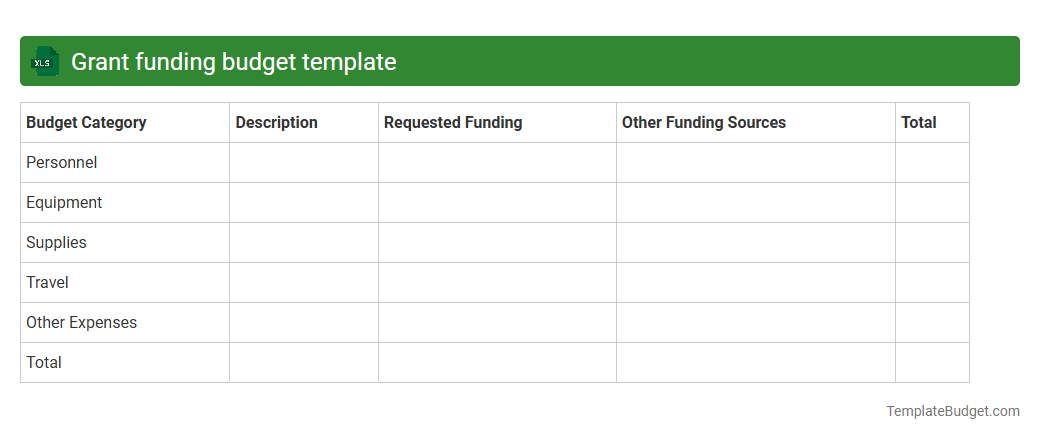 Grant funding budget template