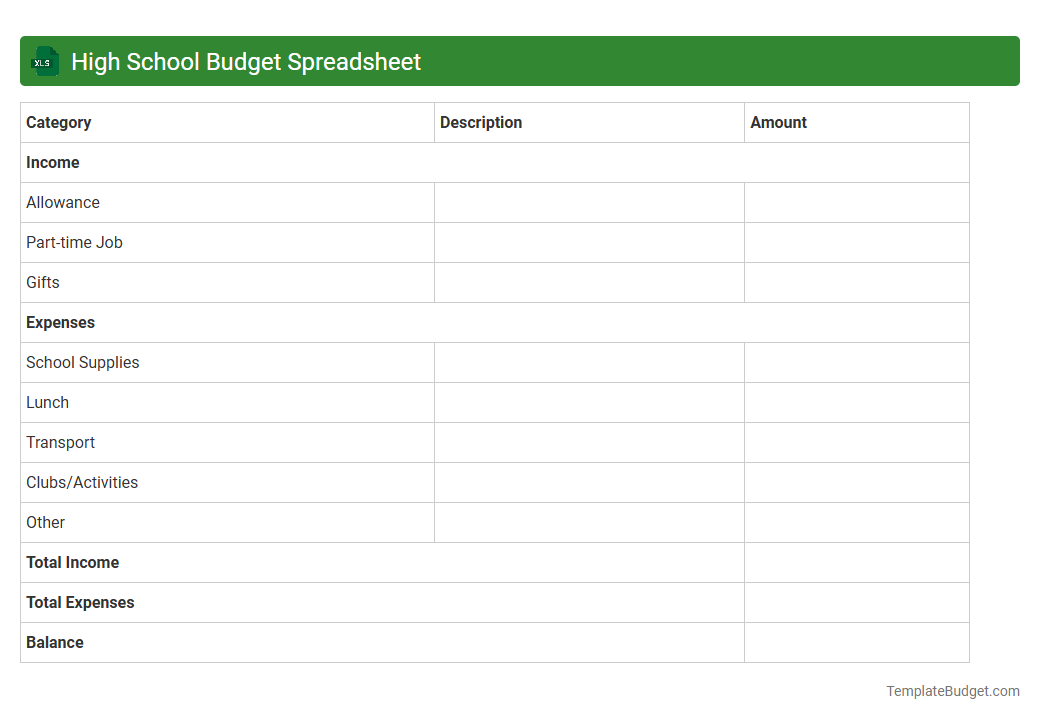High School Budget Spreadsheet