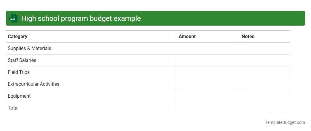 High school program budget example