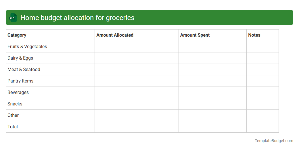 Home budget allocation for groceries