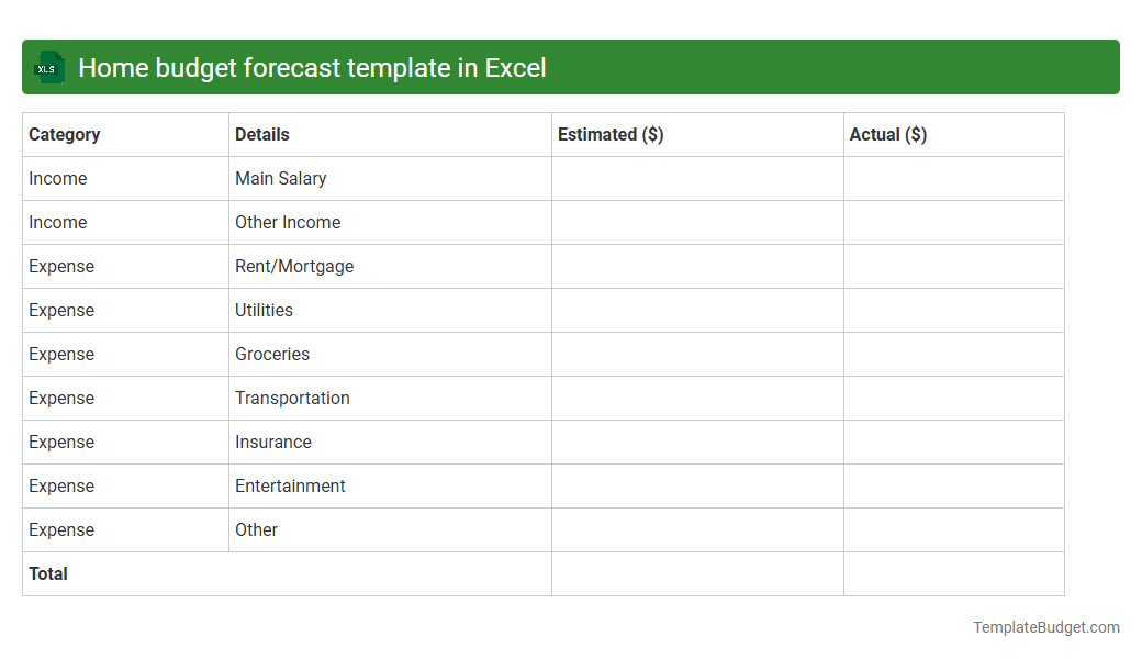 Home budget forecast template in Excel