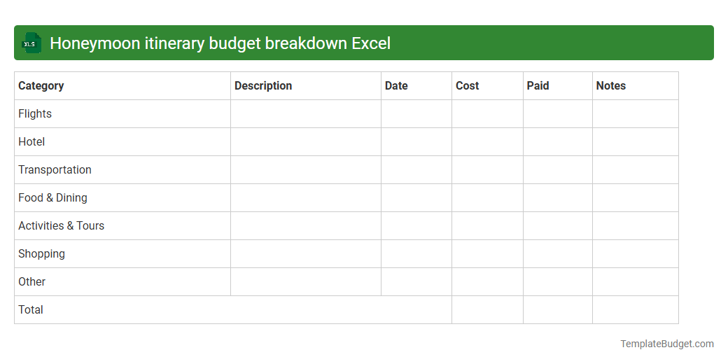 Honeymoon itinerary budget breakdown Excel