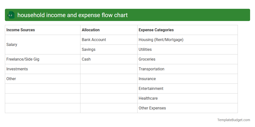 household income and expense flow chart