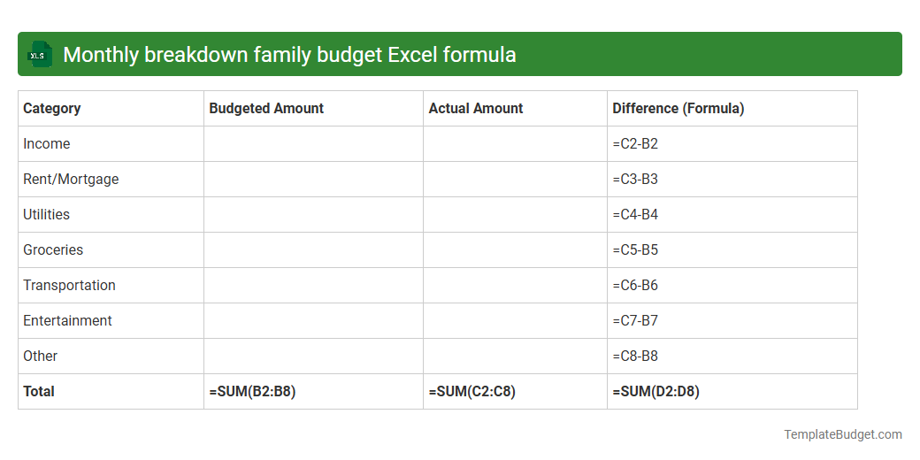 Monthly breakdown family budget Excel formula
