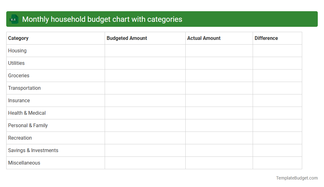 Monthly household budget chart with categories