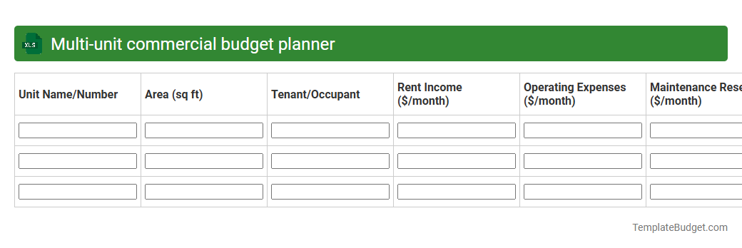 Multi-unit commercial budget planner
