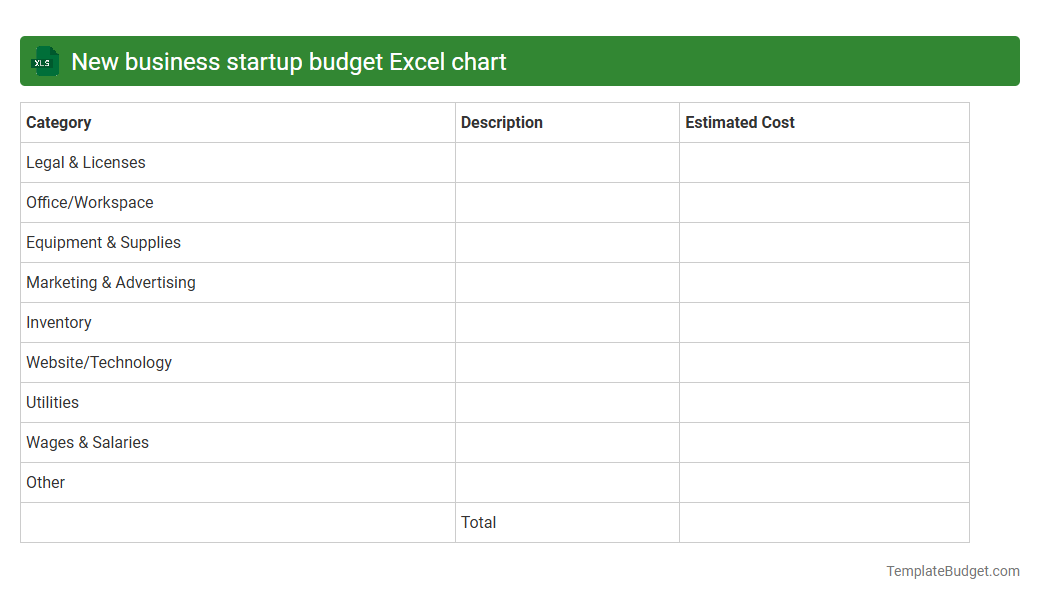 New business startup budget Excel chart