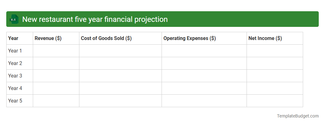 New restaurant five year financial projection