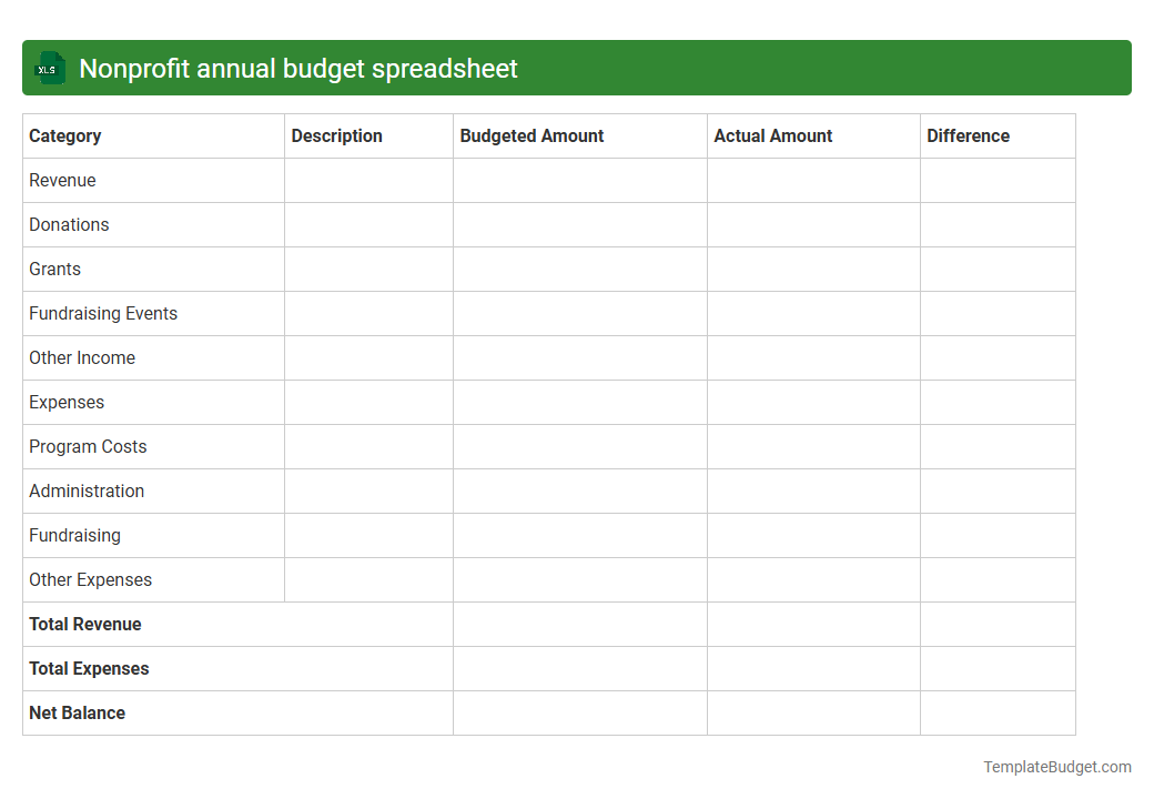 Nonprofit annual budget spreadsheet
